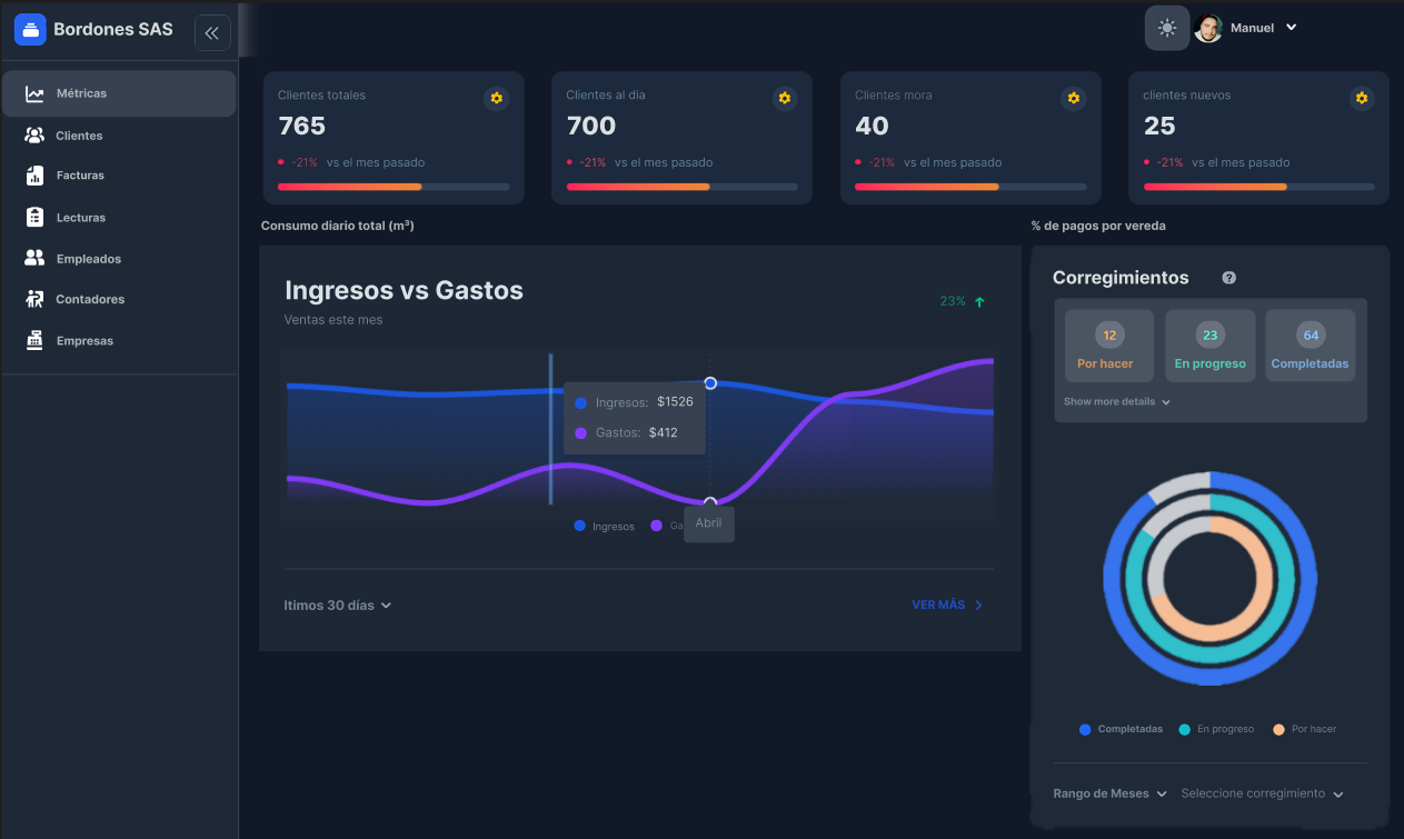dashboard
